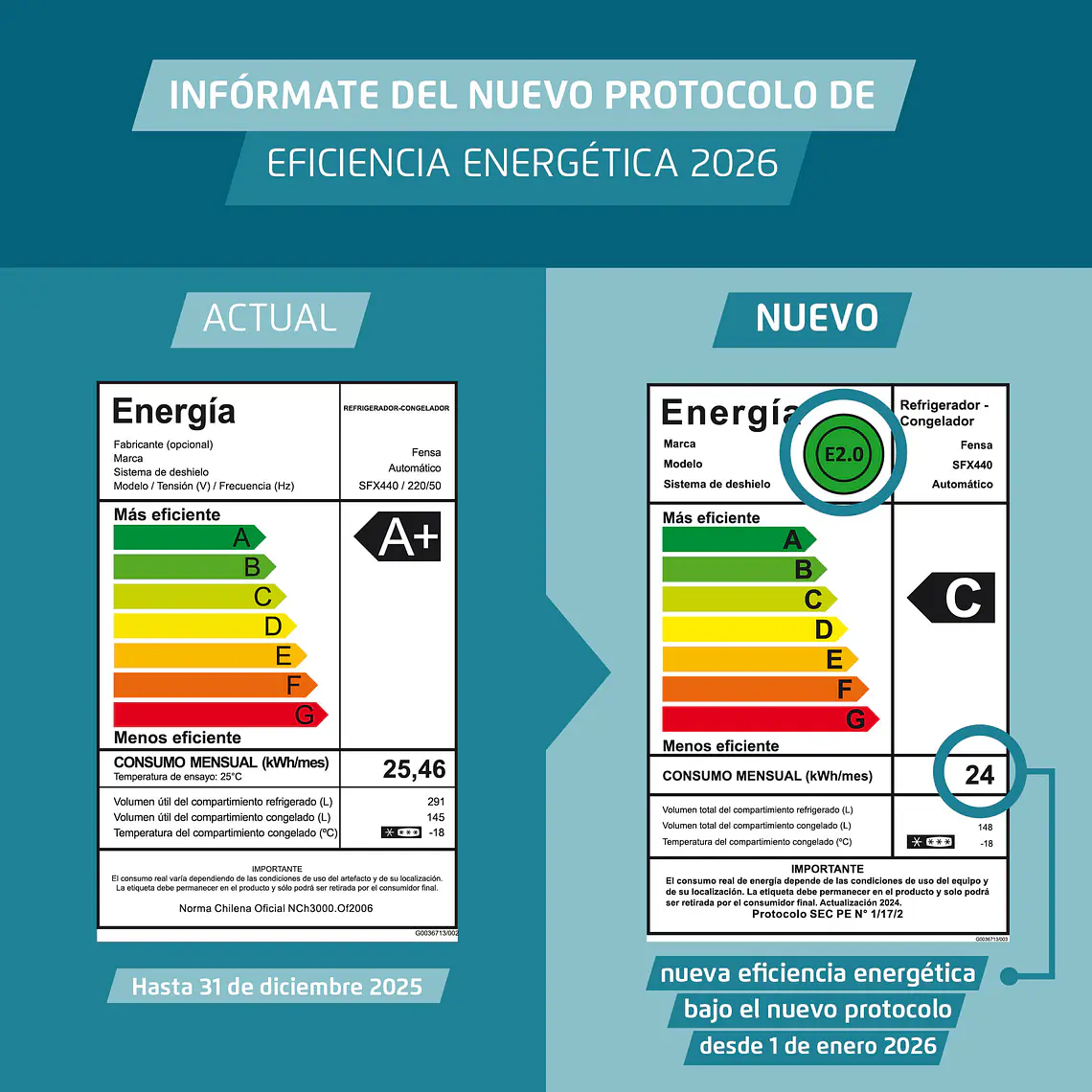 REFRIGERADOR FENSA 436L NO FROST SIDE BY SIDE INVERTER CON AUTOSENSE SFX440 INOX 14