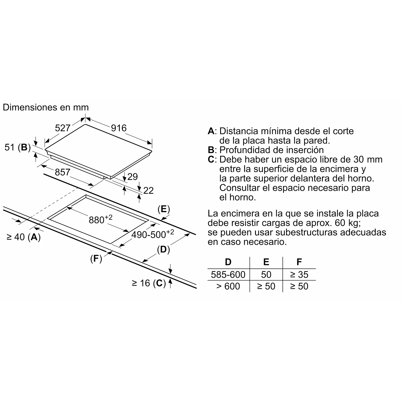 Serie 8 Placa inducción 90 cm con perfiles metálicos  8