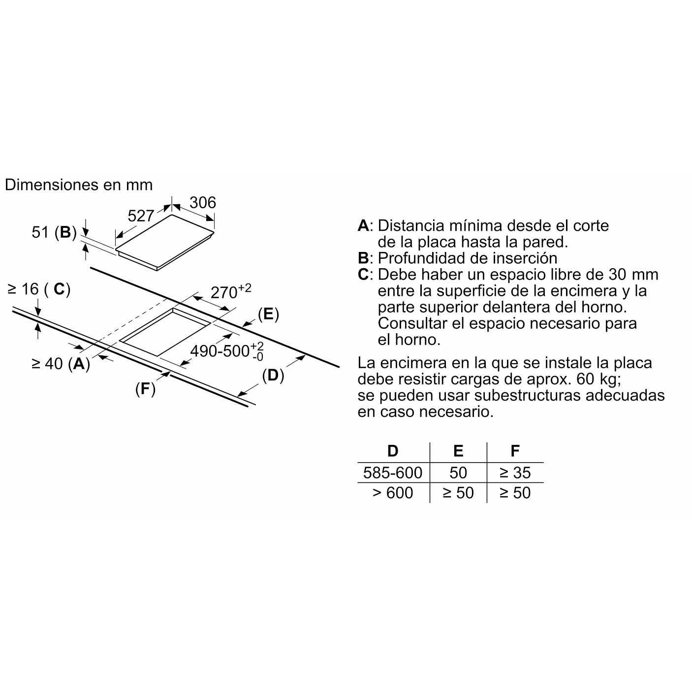 Serie 6 Placa dominó, inducción 30 cm con perfiles 8