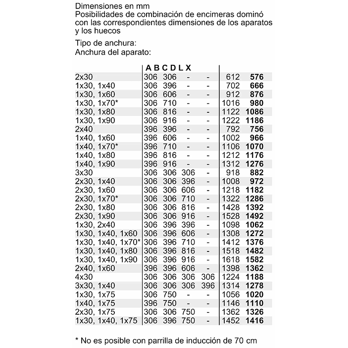 Serie 6 Placa dominó, inducción 30 cm con perfiles 9