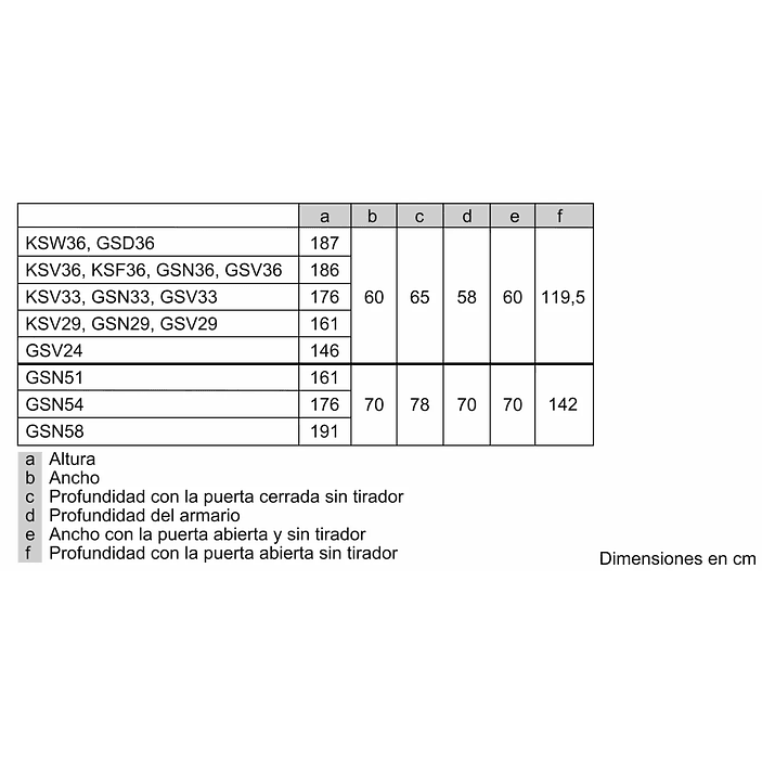 Set Frigorífico y Congelador 1 puerta – Siemens 21