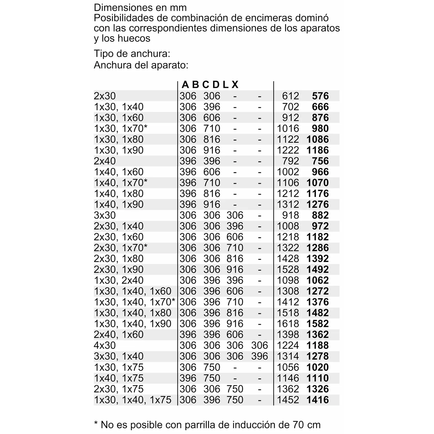 Serie 6 Placa dominó, Inducción 30 cm con perfiles 15