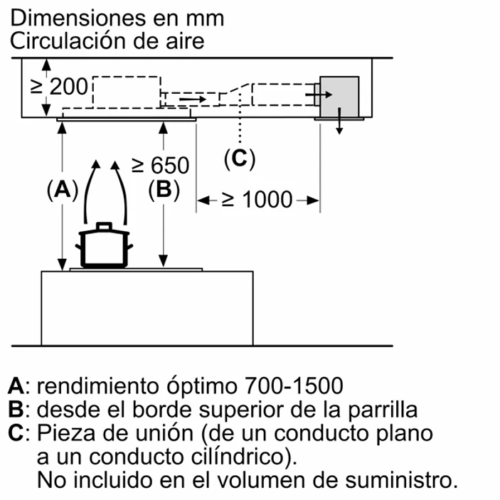 iQ500 Extractor de techo 90 cm Blanco 11