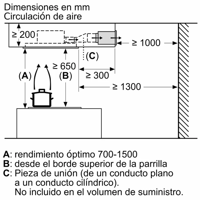 iQ500 Extractor de techo 90 cm Blanco 12