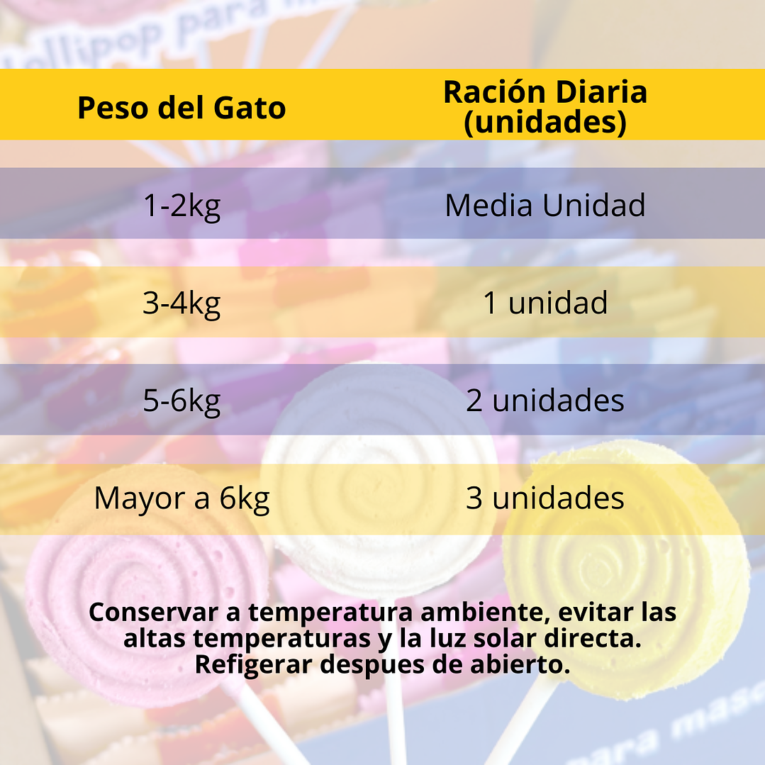 🍭🐾 Snack Lollipop para Perros y Gatos 4