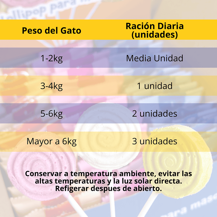 🍭🐾 Snack Lollipop para Perros y Gatos 4