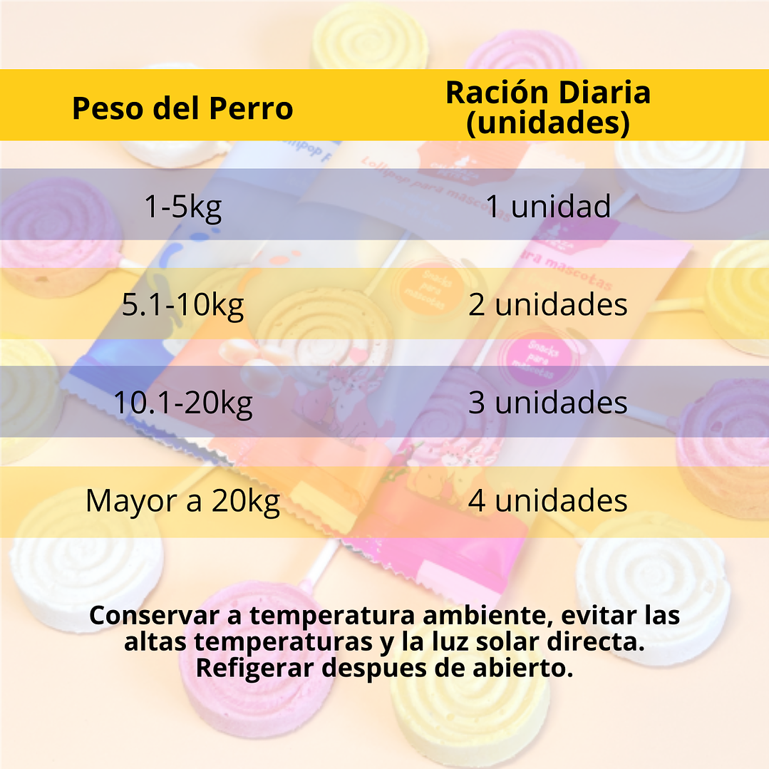 🍭🐾 Snack Lollipop para Perros y Gatos 5