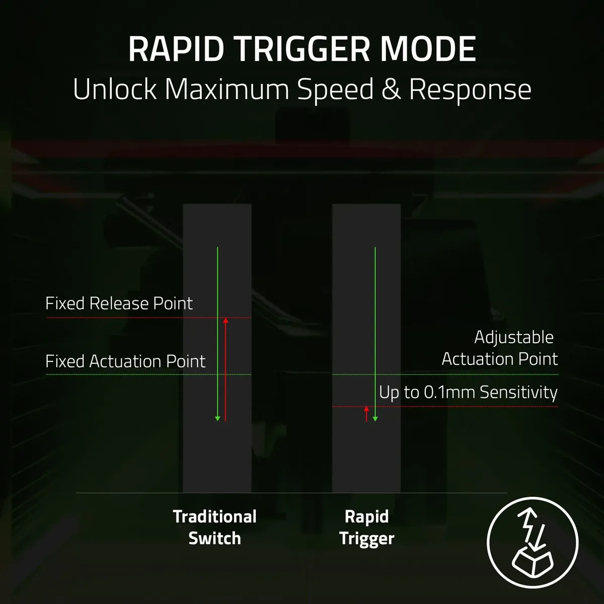 Teclado Razer Huntsman V3 HE Magnetico 8KHz TKL // ingles  2