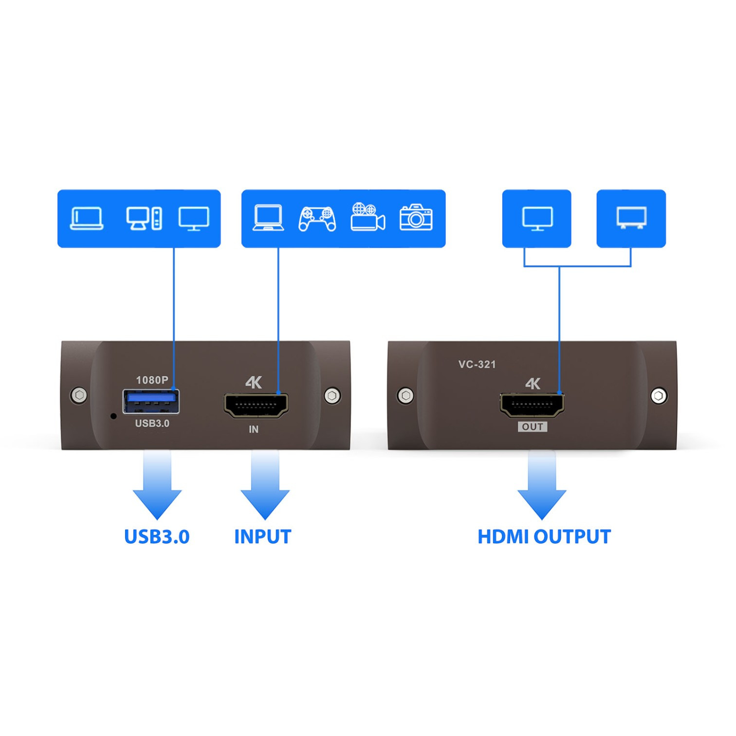 Capturadora de Video Redragon Flash HDMI a USB para Streaming y Grabación Full HD 5