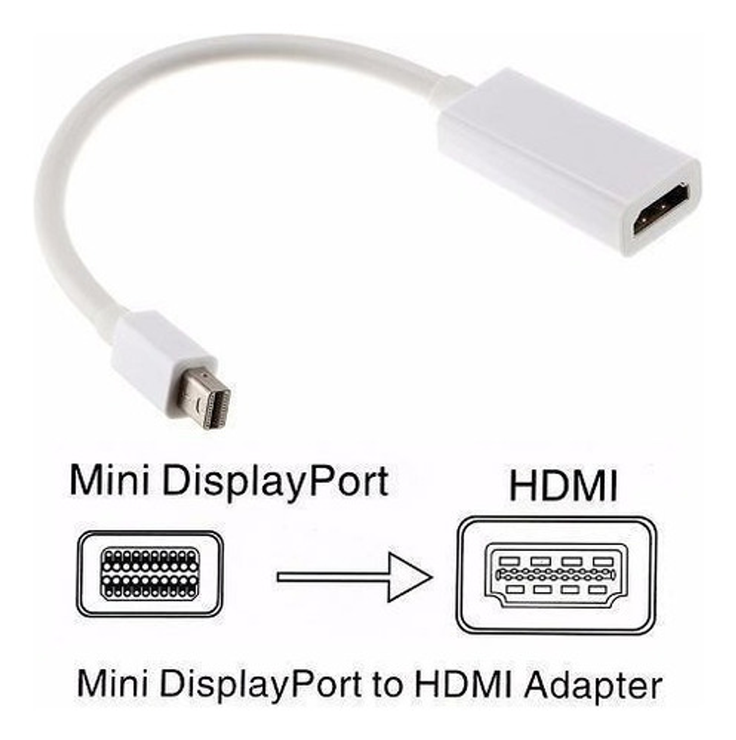 Cable Adaptador Mia Thunderbolt Mini Displayport A Hdmi 23.5cm Blanco 11