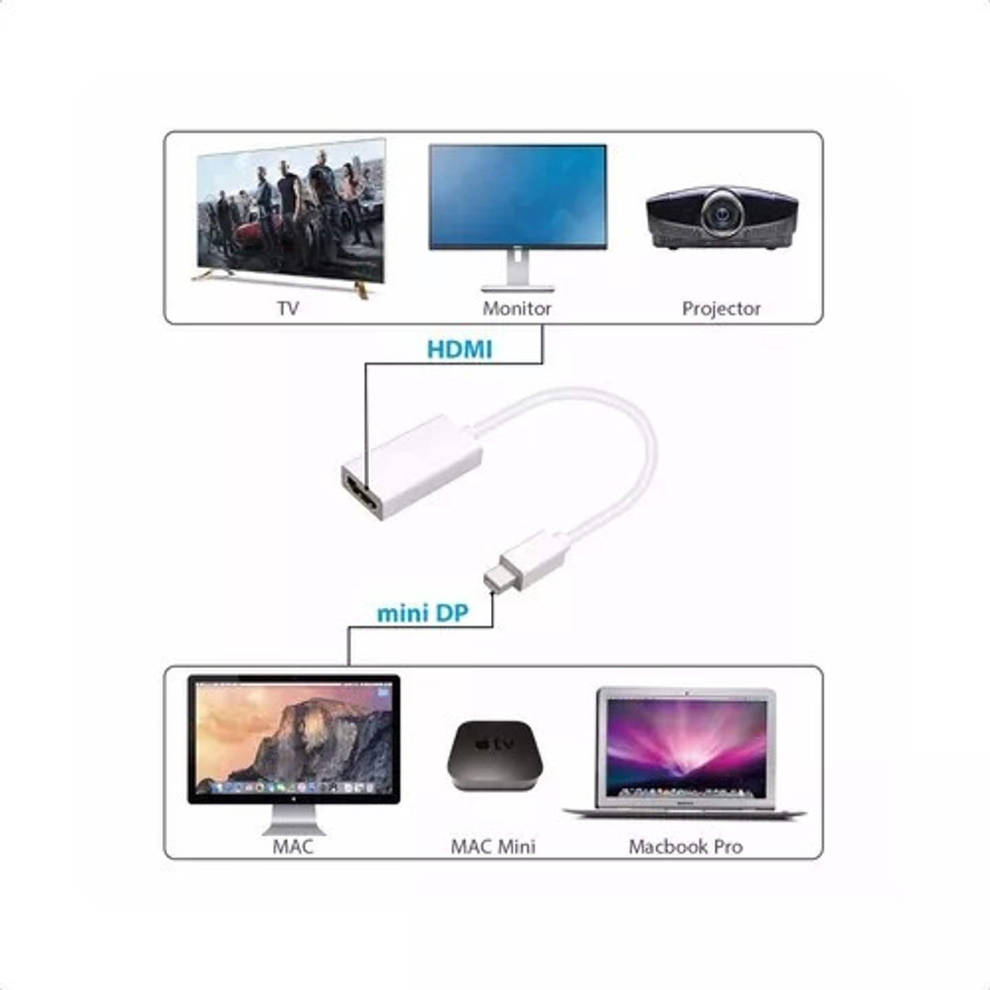 Adaptador Mini Displayport Thunderbolt Hdmi Para Apple Color Blanco 4