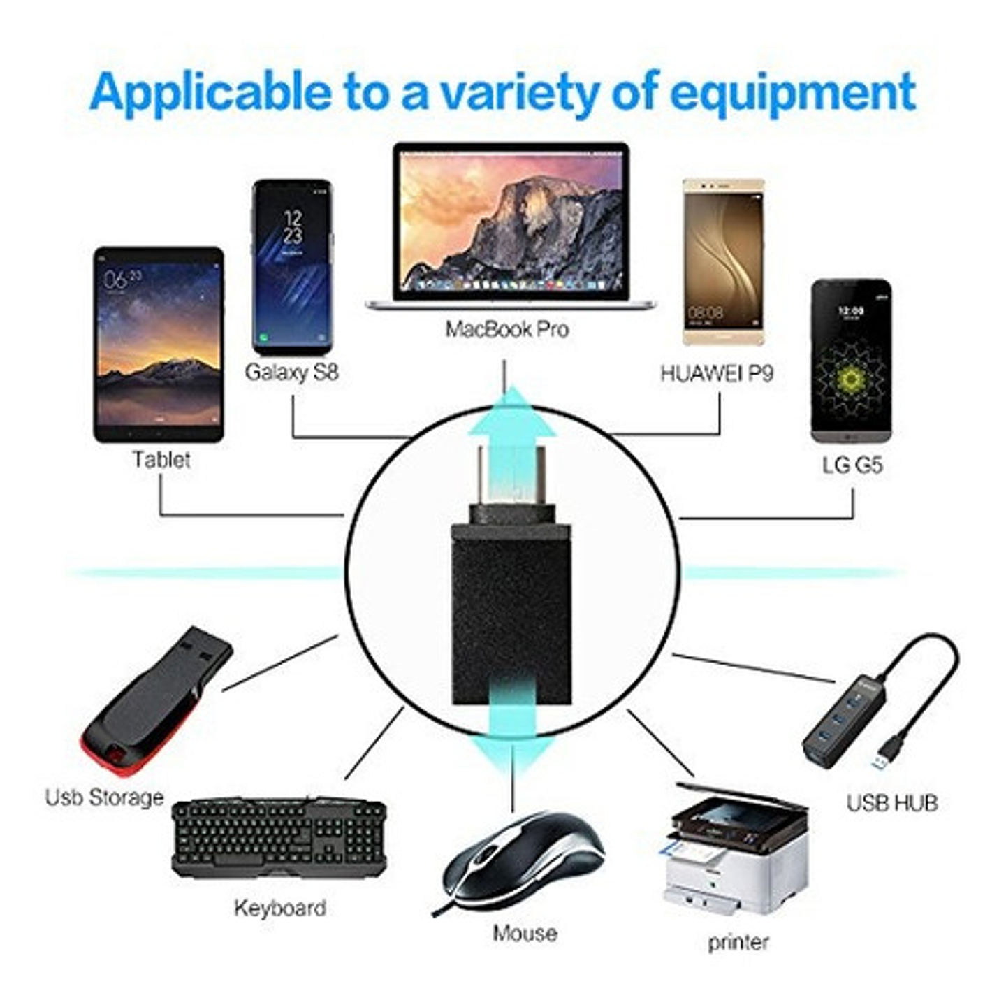 Adaptador Usb C A Usb 3.0 Brobotix Negro Para Macbooks Y Smartphones 5