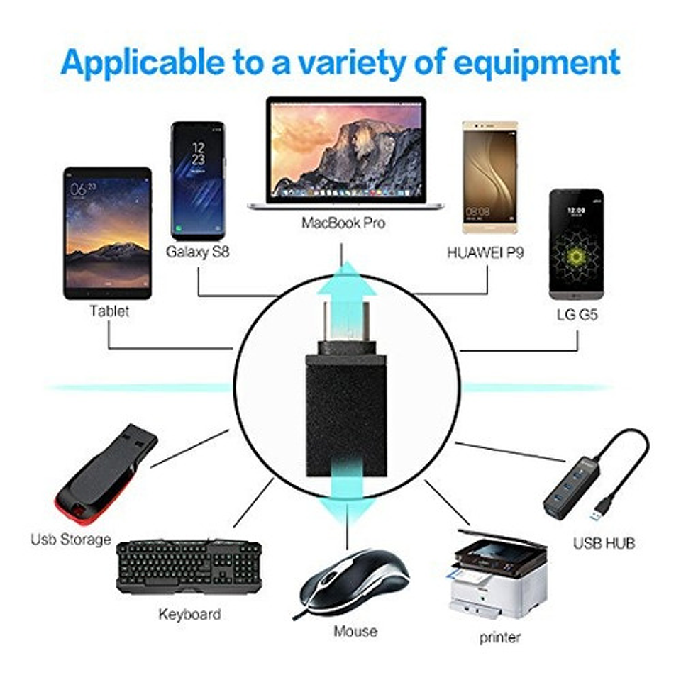 Adaptador Usb C A Usb 3.0 Brobotix Negro Para Macbooks Y Smartphones 5