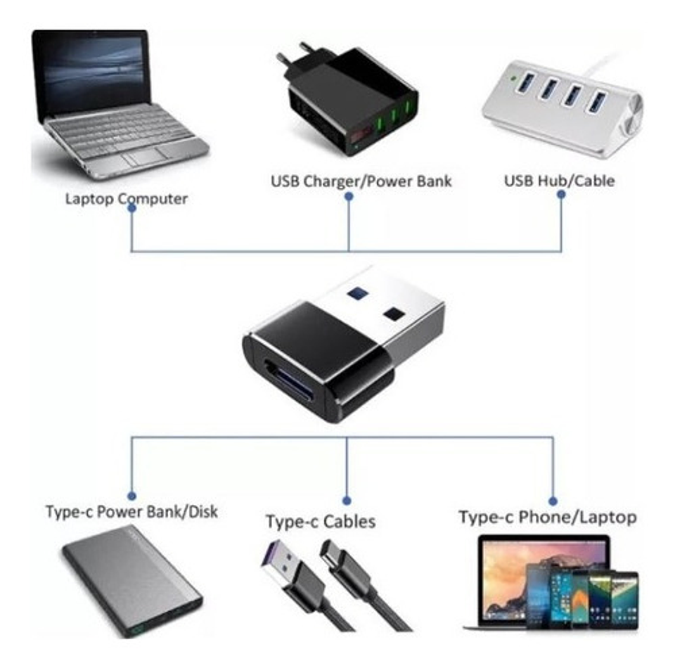 Adaptador Tipo De Puerto Usb A Usb Tipo C Negro 3