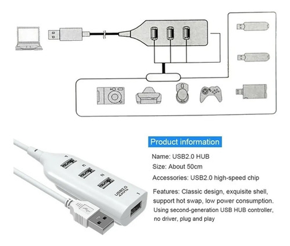 Hub 4 Puertos Usb 2.0 7