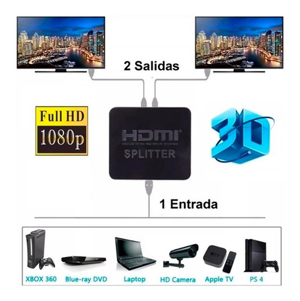 Splitter Hdmi Activo Amplificador De Señal1x2 1080p Pvc 7