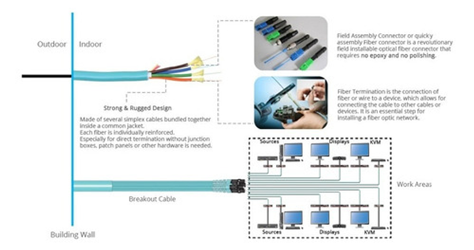 1000 Metros Cable Riser 48 Fo 3