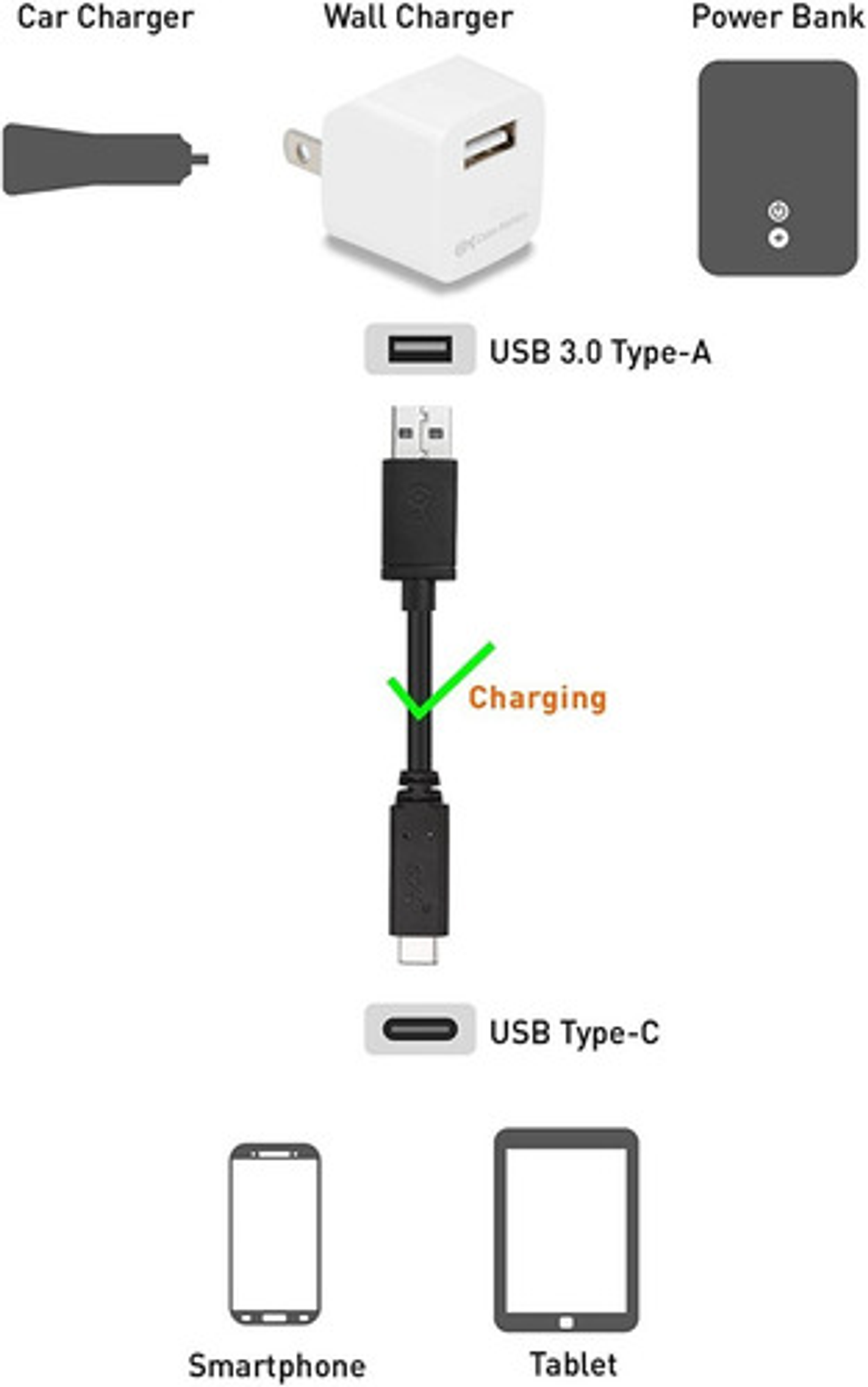 Pack X10 Cable Usb Tipo C Carga Rápida [máxima Calidad] 6