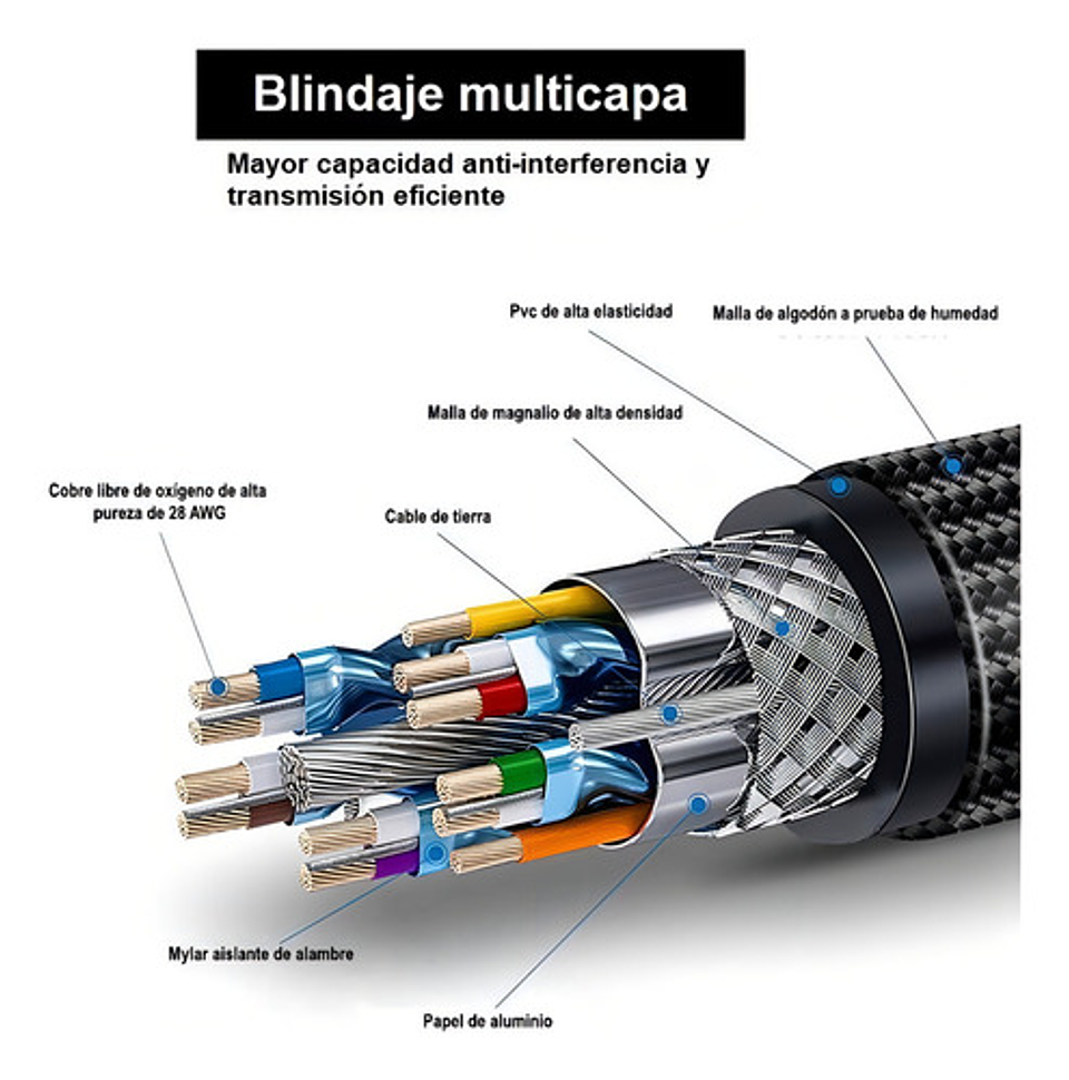 Cable Hdmi 4k Uhd V 2.0 2160p 1,5 Metros De Alta Velocidad 6