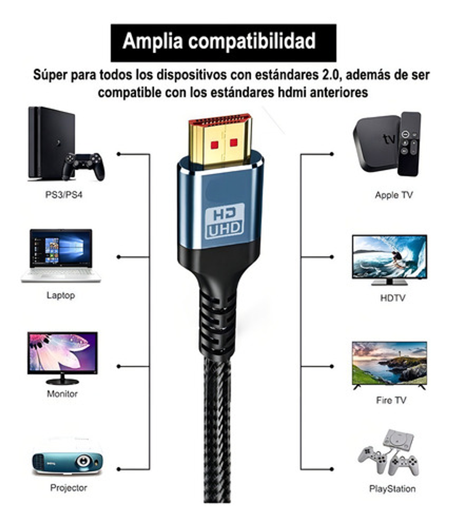 Cable Hdmi 4k Uhd V 2.0 2160p 1,5 Metros De Alta Velocidad 7