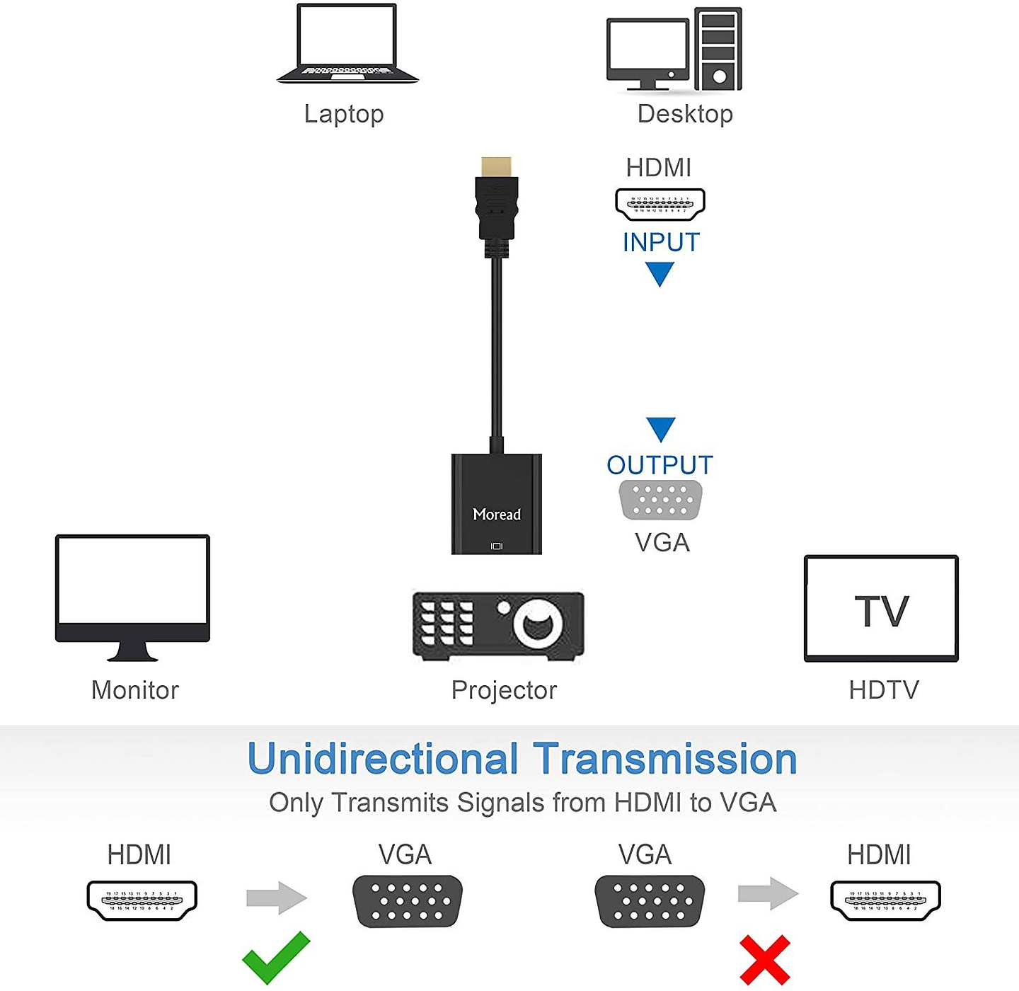 Adaptador Conversor Hdmi A Vga 4