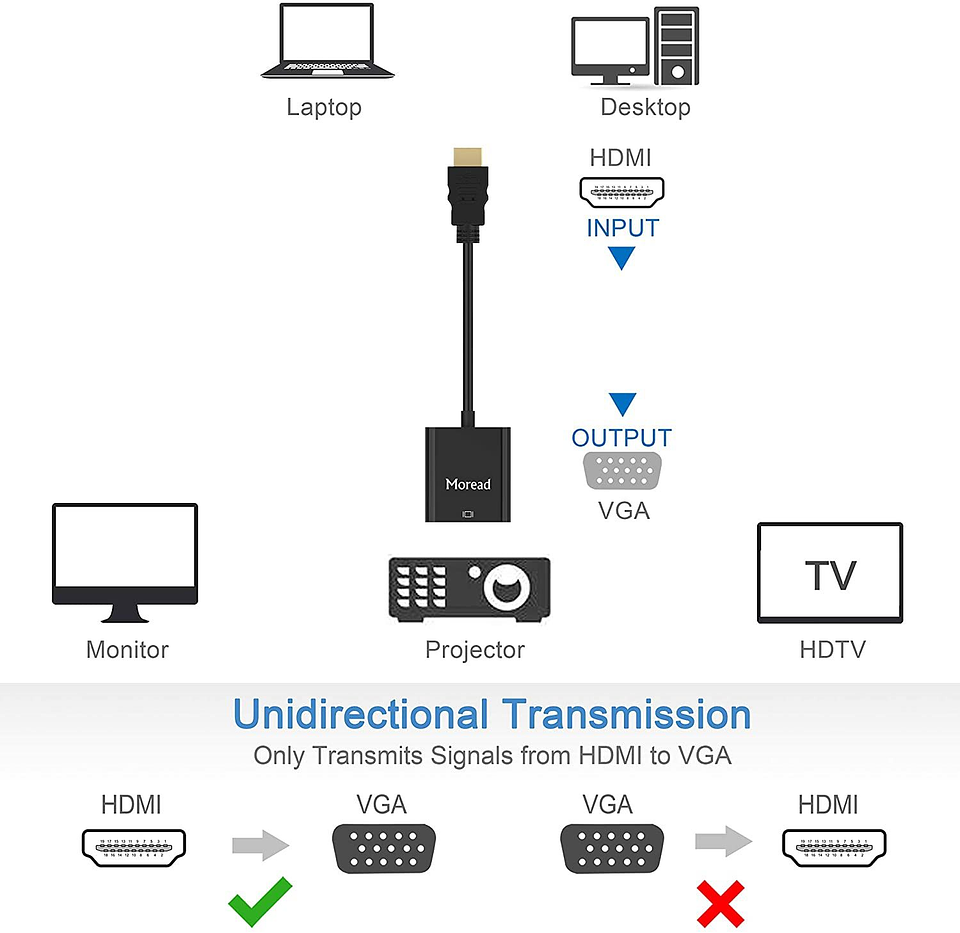 Adaptador Conversor Hdmi A Vga 4