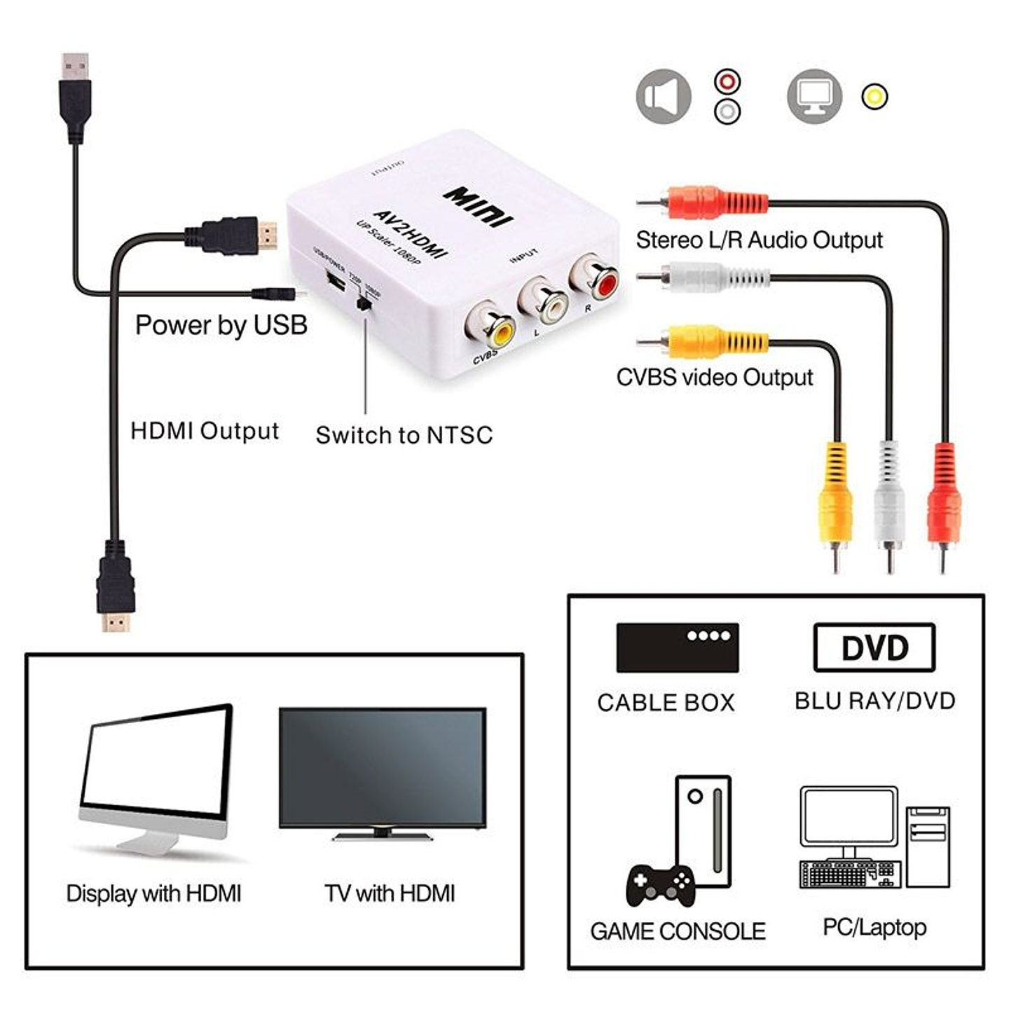 Convertidor De RCA a HDMI 3