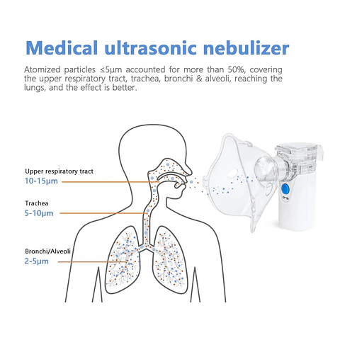Nebulizador Portátil Terapia Niños Y Adultos Usb