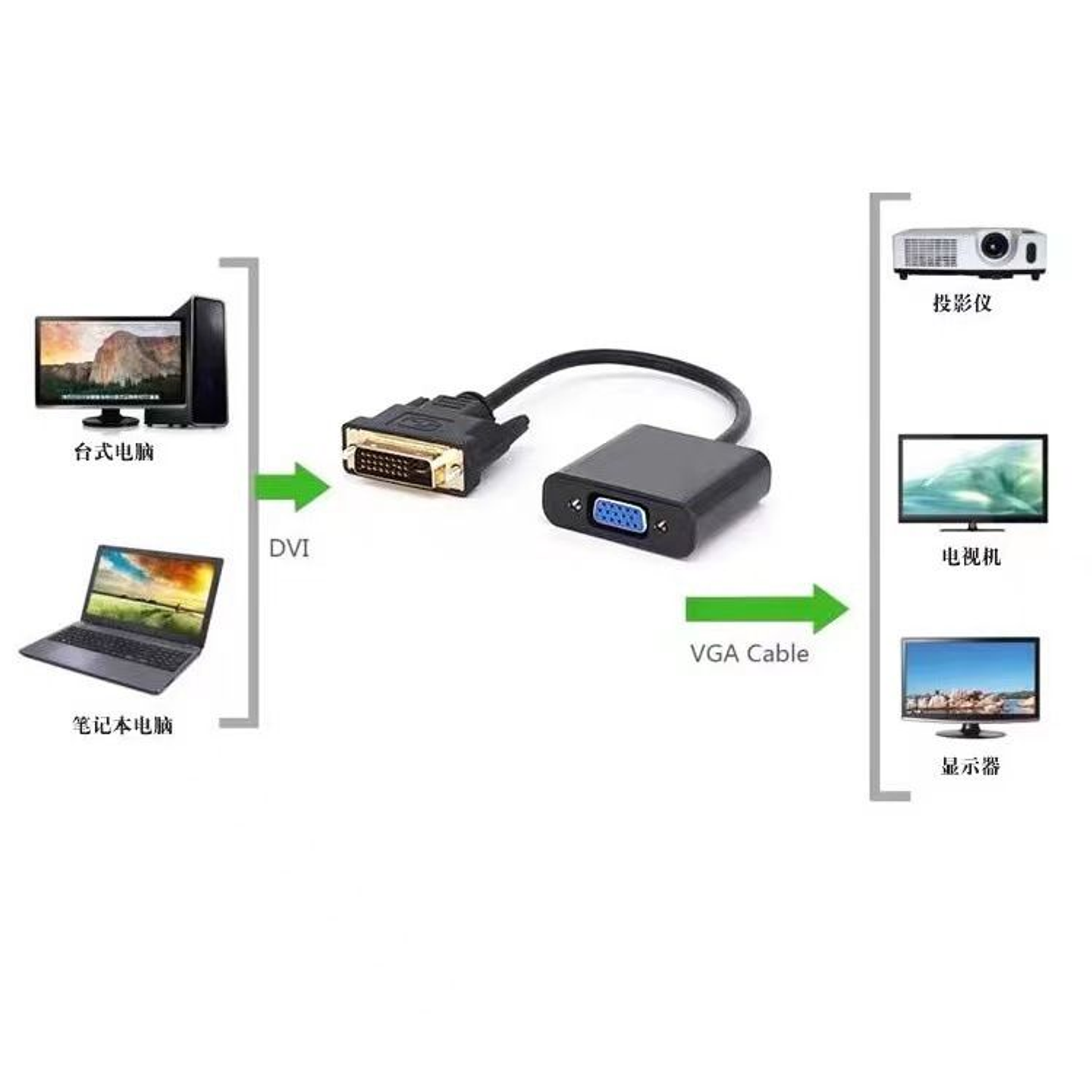 Adaptador Conversor Dvi-d 24+1 A Vga 1080p 3