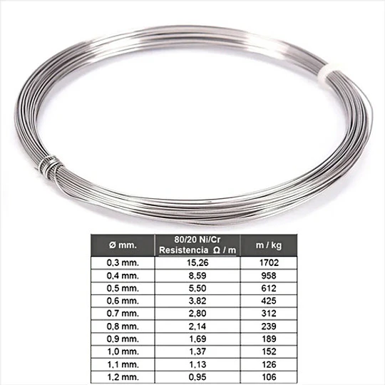 Resistencia Nicromo 0.5mm 100w 5% 7.5m Nicrom