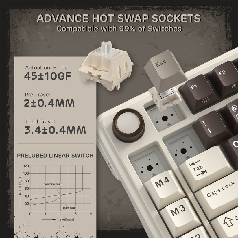 Teclado Mecánico Royal Kludge RK-L75 Palm Green / SW Cream 2