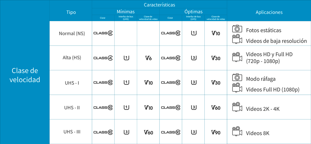 Memoria 256Gb Micro Sdxc (100Mb/S) Uhs-I U3 V30 A1 Canvas Select Plus 3