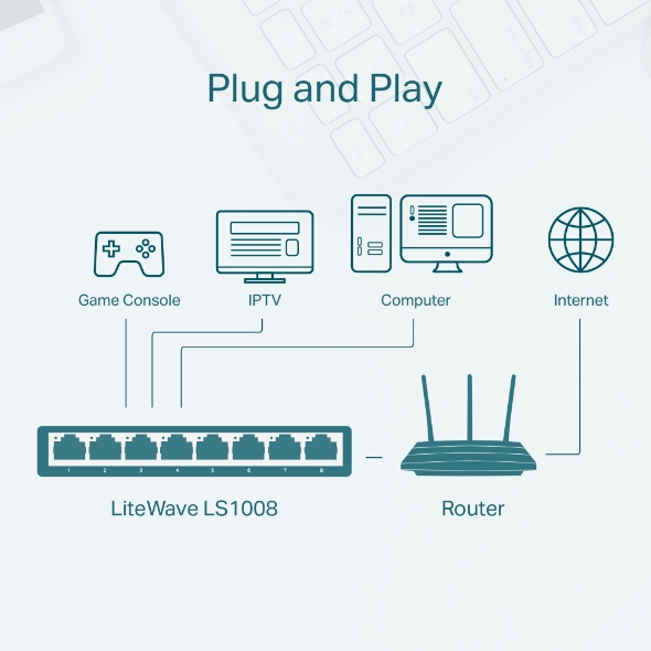 Switch de 8 puertos 10/100Mbps TP-Link LS1008 serie LiteWave 3