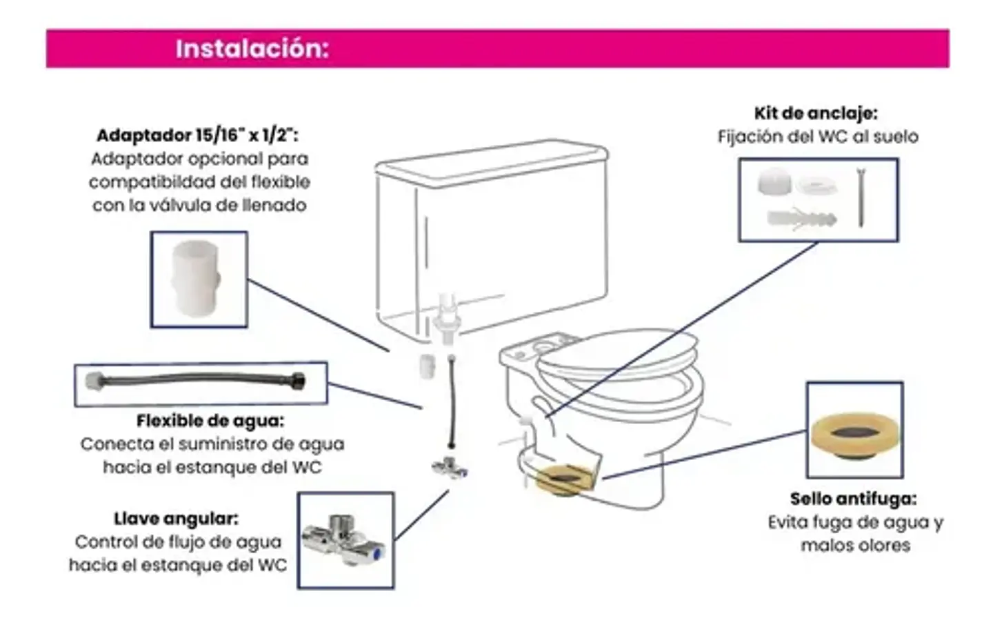 Kit Anclaje Wc Antifuga Admisión Taumm Instalación Baño 3