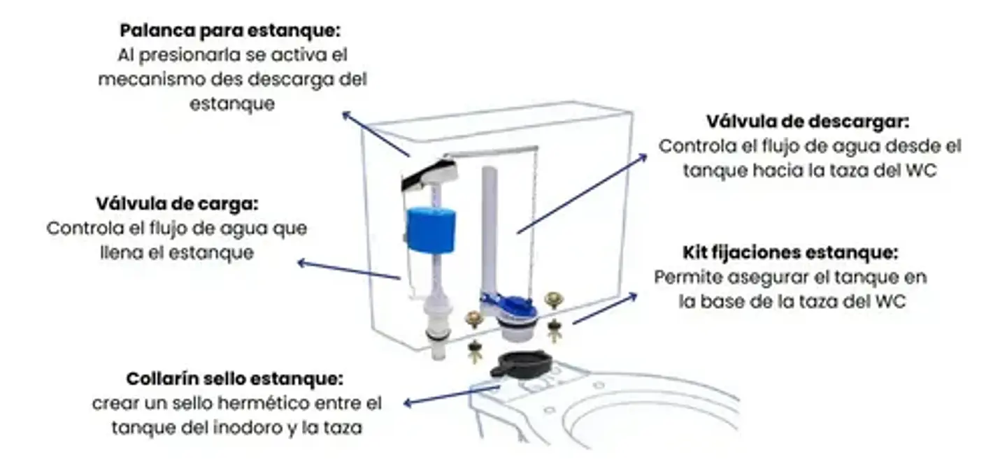 Kit Para Estanque Wc Carga Descarga Fijaciones Taumm Instala 3