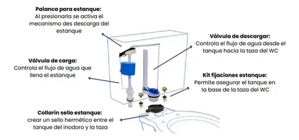Kit Para Estanque Wc Carga Descarga Fijaciones Taumm Instala 3