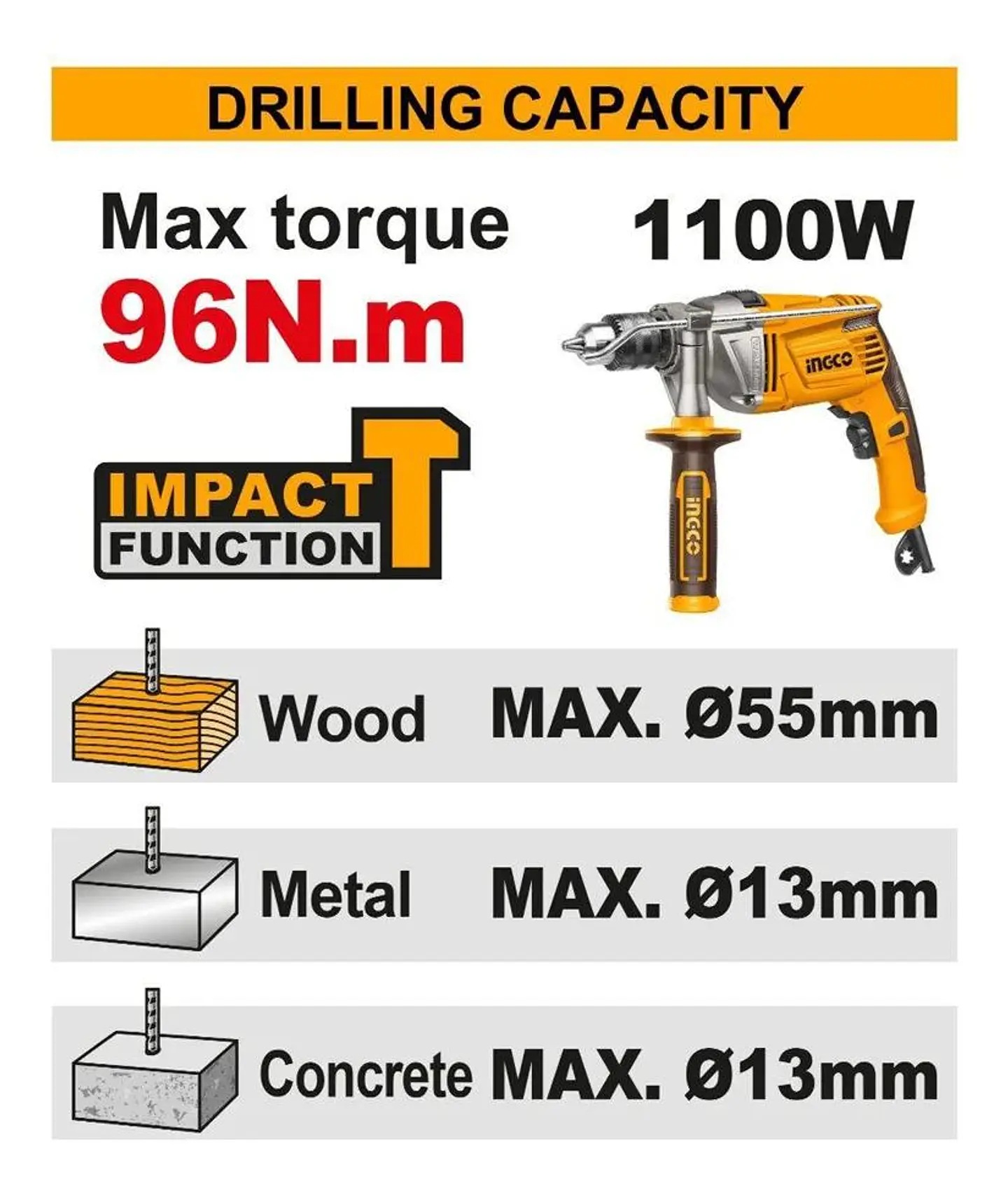 Taladro Percutor Bl 20v 96nm 2 Bate Maleta Ingco Cidli209686 Naranja Claro 50 Hz / 60 Hz 2