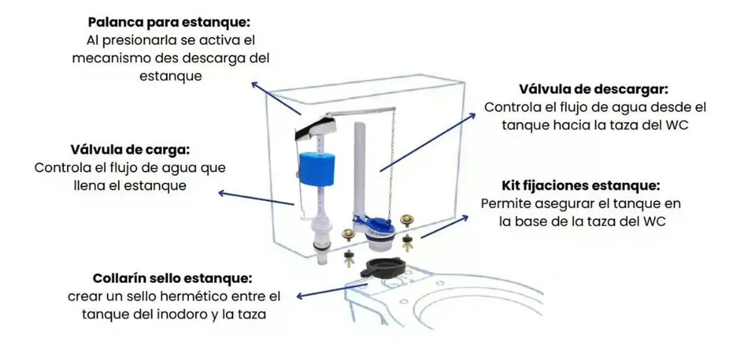 Kit Para Estanque Wc Carga Descarga Fijaciones Taumm Instala 3