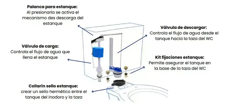Kit Para Estanque Wc Carga Descarga Fijaciones Taumm Instala 3