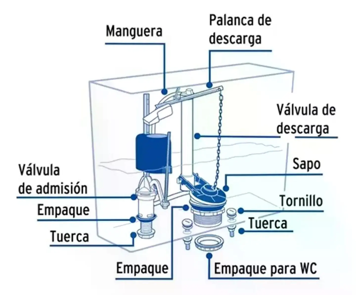 Kit Para Estanque Wc Carga Descarga Fijaciones Taumm Instala 4