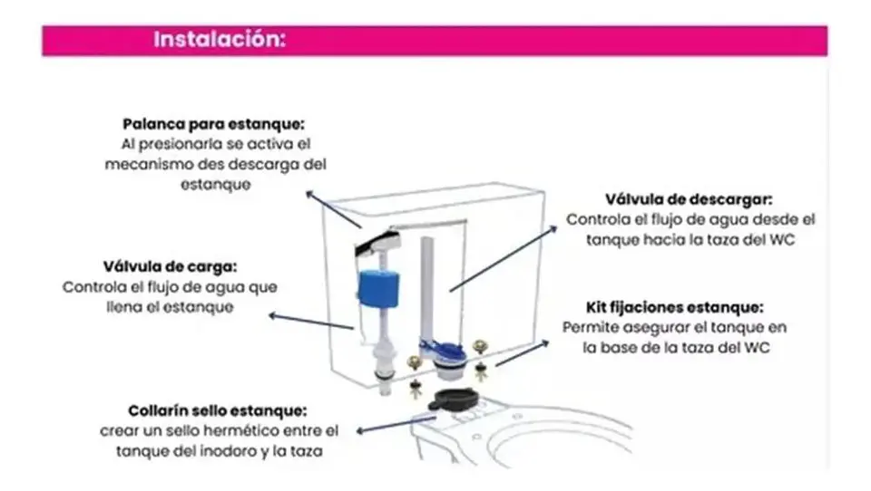 Kit Para Estanque Wc Carga Descarga Fijaciones Taumm Instala 6