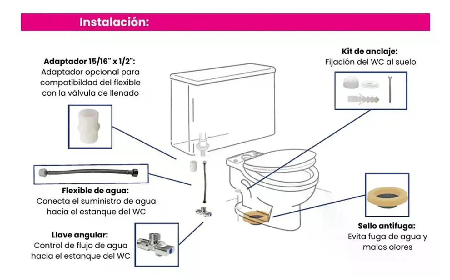 Kit Wc Anclaje Antifuga Admisión 3