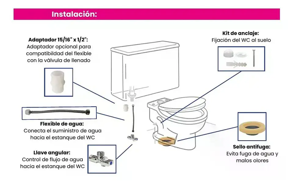 Kit Wc Anclaje Antifuga Admisión 3