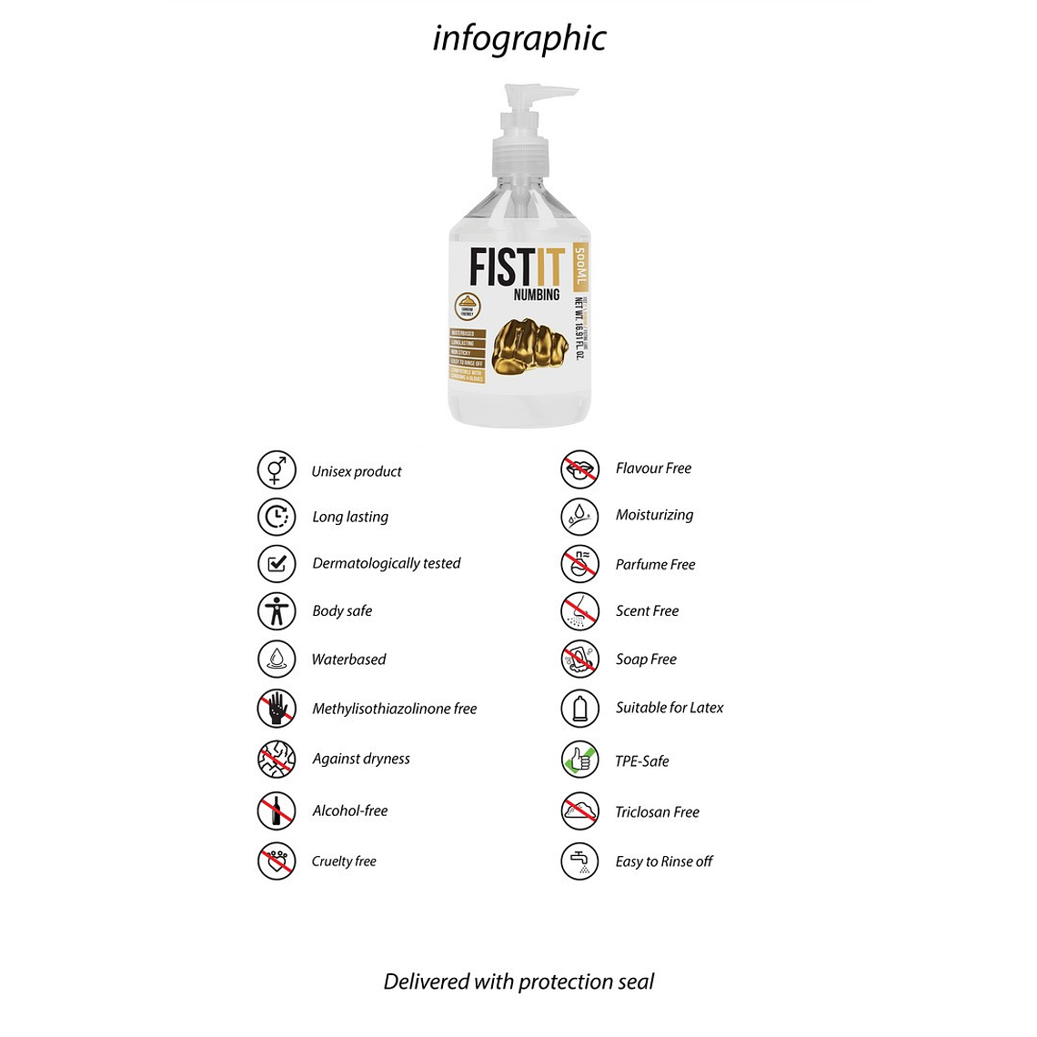 LUBRIFICANTE PARA FISTING NUMBING 17 FL OZ 500 ML FIST IT 3