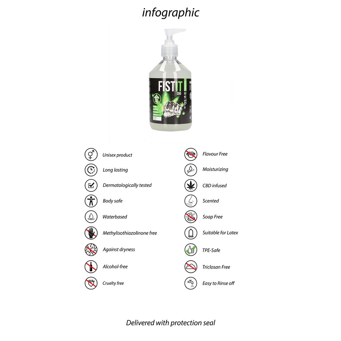 LUBRIFICANTE CBD 17 FL OZ / 500 ML FIST IT 3