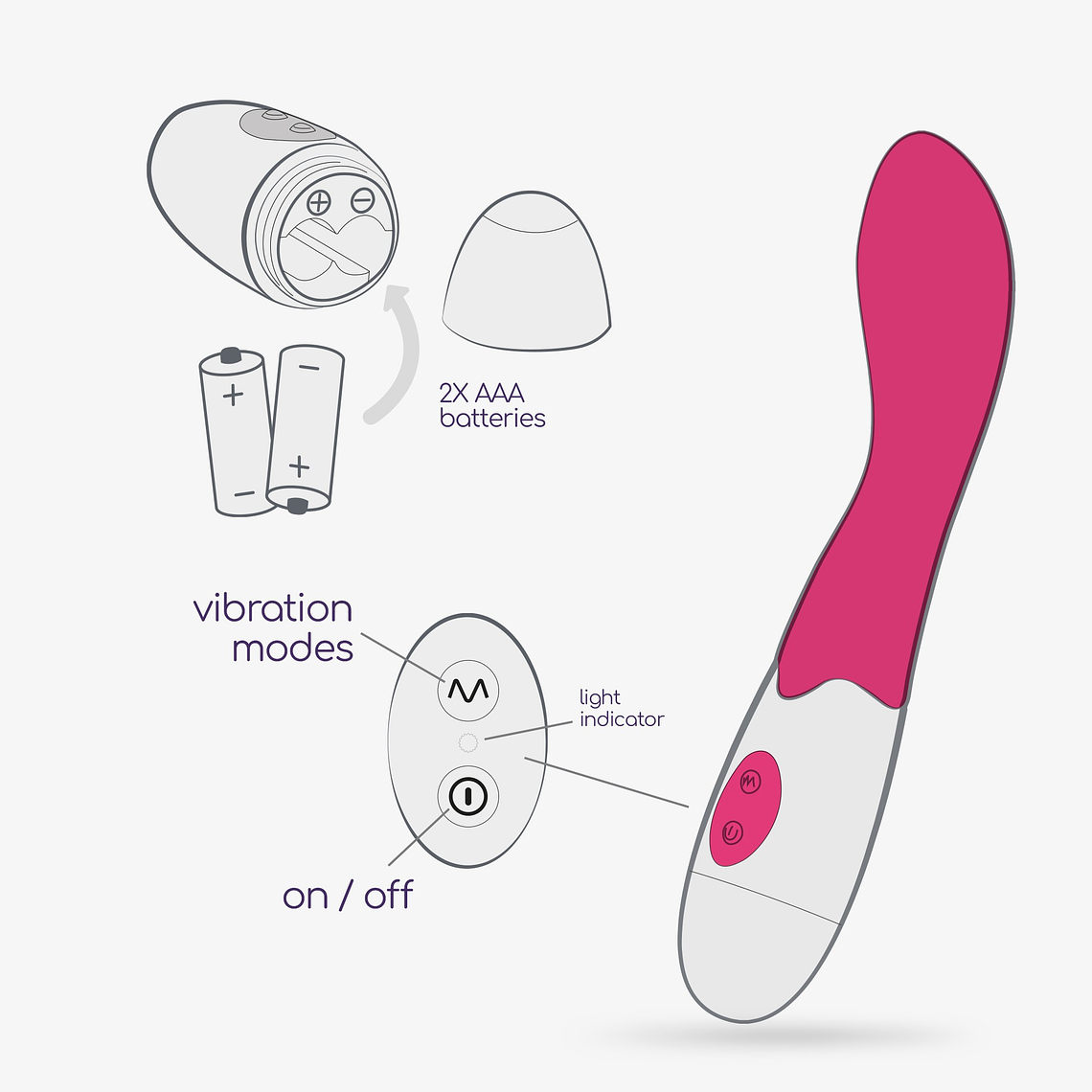 VIBRADOR TWIGLIE COM LUBRIFICANTE À BASE DE ÁGUA INCLUÍDO CRUSHIOUS 9