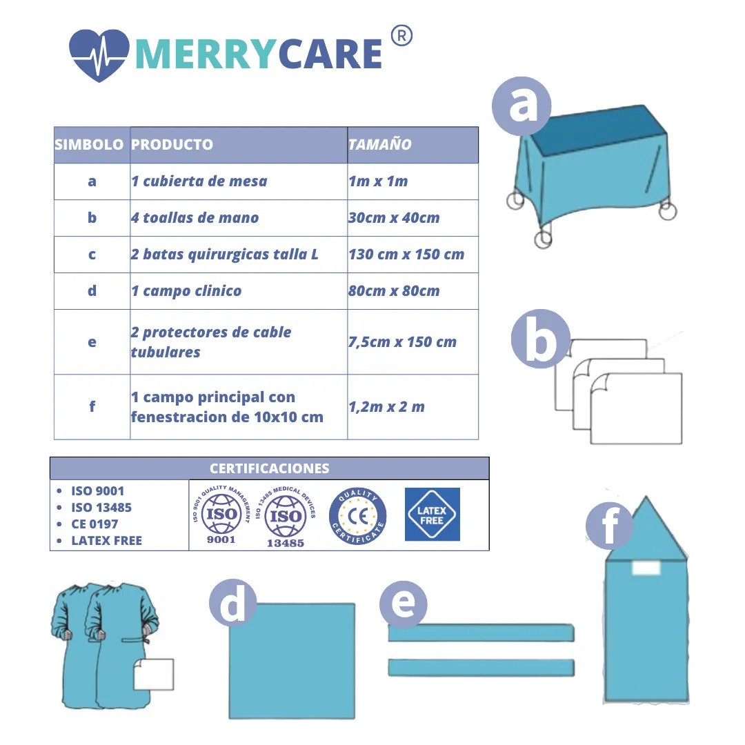 KIT DENTAL MERRYCARE
