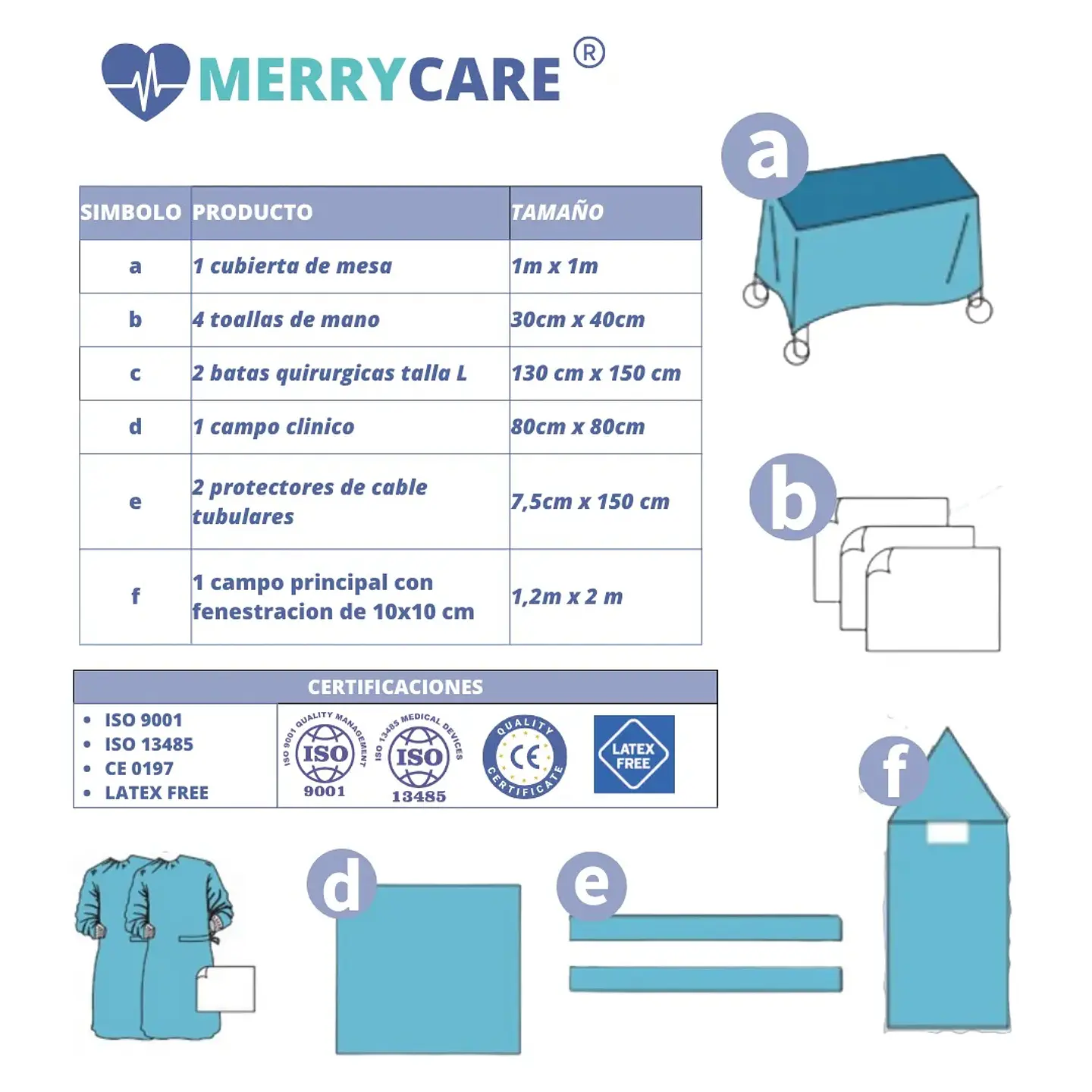 KIT DENTAL MERRYCARE 1
