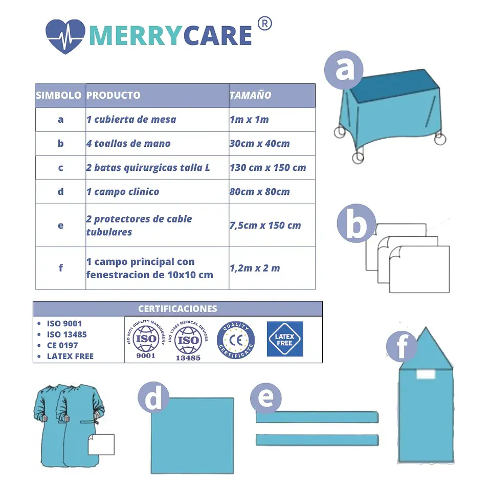 KIT DENTAL MERRYCARE 1