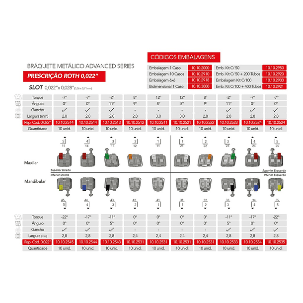 CASO BRACKETS METÁLICOS ADVANCED SERIES ORTHOMETRIC 4